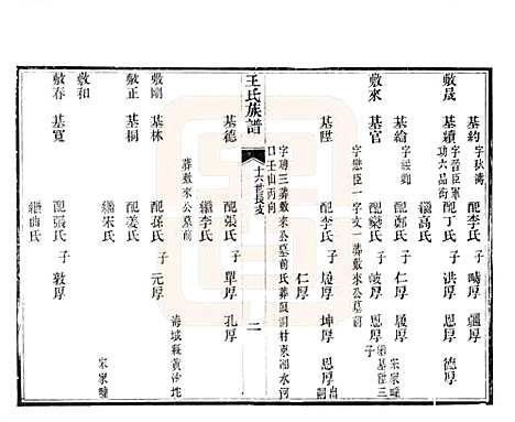 山东[王姓] 黄县太原王氏族谱 — 1994_四.pdf