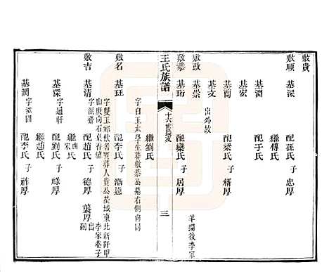 山东[王姓] 黄县太原王氏族谱 — 1994_四.pdf