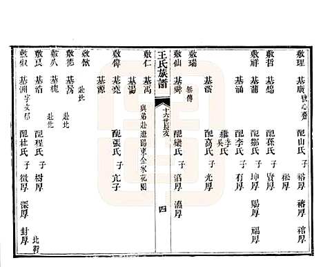 山东[王姓] 黄县太原王氏族谱 — 1994_四.pdf