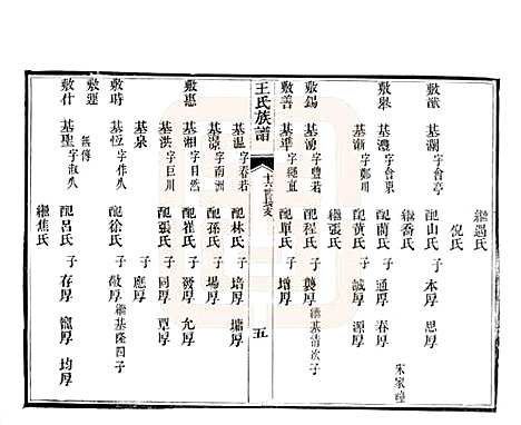 山东[王姓] 黄县太原王氏族谱 — 1994_四.pdf