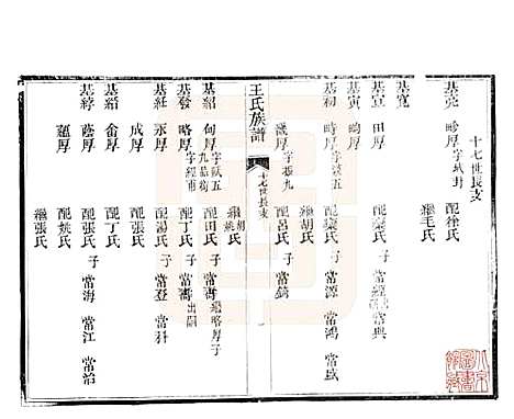 山东[王姓] 黄县太原王氏族谱 — 1994_五.pdf