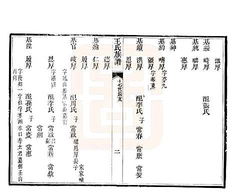 山东[王姓] 黄县太原王氏族谱 — 1994_五.pdf