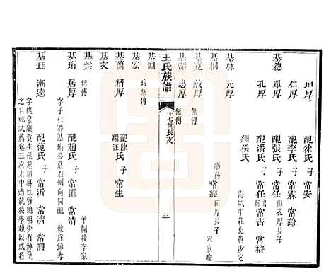 山东[王姓] 黄县太原王氏族谱 — 1994_五.pdf