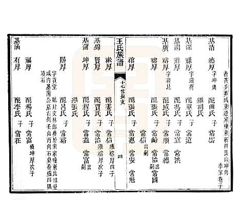 山东[王姓] 黄县太原王氏族谱 — 1994_五.pdf