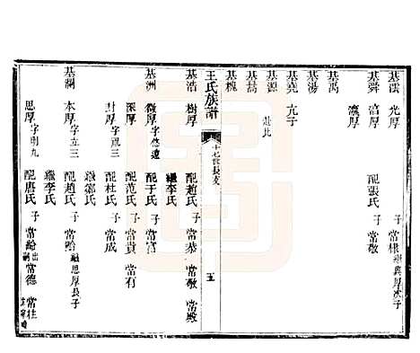 山东[王姓] 黄县太原王氏族谱 — 1994_五.pdf