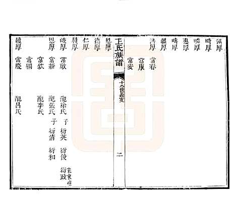 山东[王姓] 黄县太原王氏族谱 — 1994_六.pdf