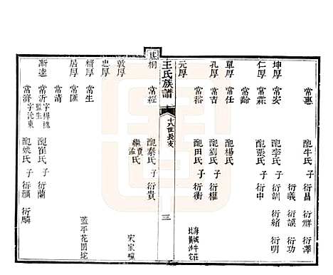 山东[王姓] 黄县太原王氏族谱 — 1994_六.pdf