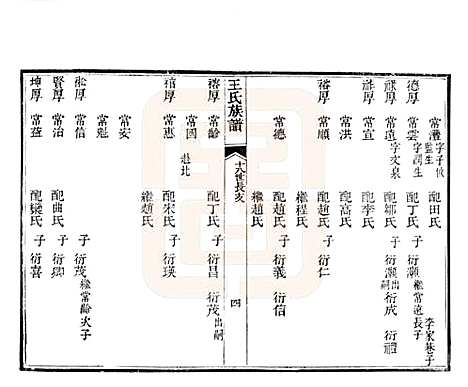 山东[王姓] 黄县太原王氏族谱 — 1994_六.pdf