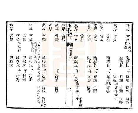 山东[王姓] 黄县太原王氏族谱 — 1994_六.pdf