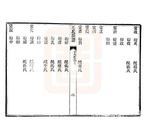 山东[王姓] 黄县太原王氏族谱 — 1994_七.pdf