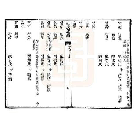 山东[王姓] 黄县太原王氏族谱 — 1994_七.pdf