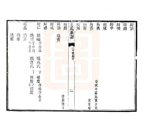 山东[王姓] 黄县太原王氏族谱 — 1994_八.pdf