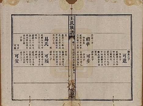 湖南[王姓] 王氏四修族谱 — 光绪十六年（1890）_十.pdf