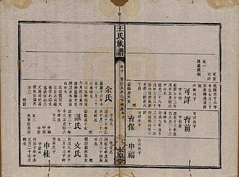 湖南[王姓] 王氏四修族谱 — 光绪十六年（1890）_十.pdf