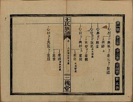 湖南[王姓] 王氏族谱 — 民国13年（1924）_五.pdf