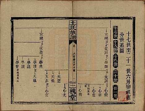 湖南[王姓] 王氏族谱 — 民国13年（1924）_七.pdf