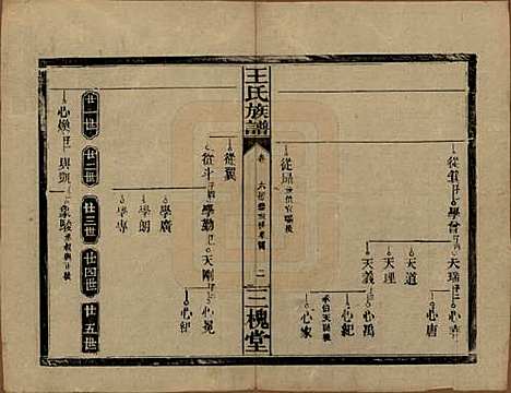 湖南[王姓] 王氏族谱 — 民国13年（1924）_七.pdf