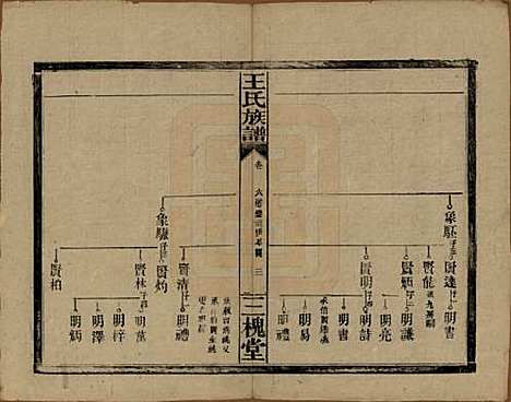 湖南[王姓] 王氏族谱 — 民国13年（1924）_七.pdf