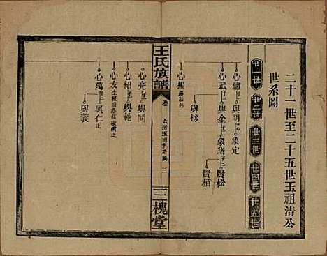 湖南[王姓] 王氏族谱 — 民国13年（1924）_九.pdf