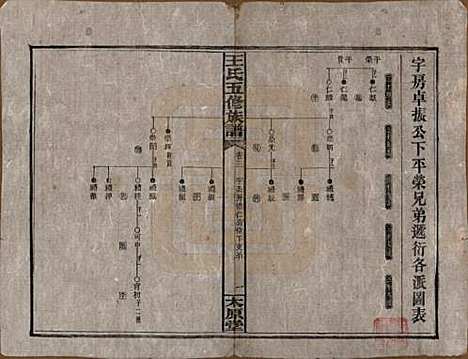 王氏[王姓] 民国14-15年[1925-1926] — _三.pdf