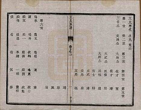 江苏[王姓] 王氏族谱 — 民国17年[1928]_二.pdf