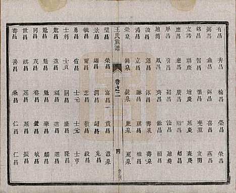 江苏[王姓] 王氏族谱 — 民国17年[1928]_二.pdf