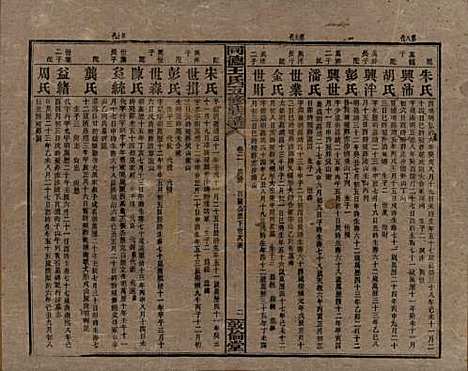 湖南[王姓] 同德王氏五修族谱 — 民国18年（1929）_二.pdf