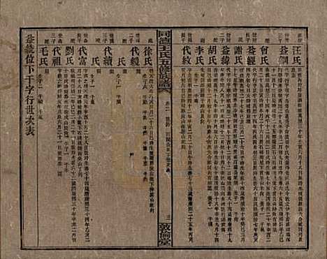 湖南[王姓] 同德王氏五修族谱 — 民国18年（1929）_二.pdf