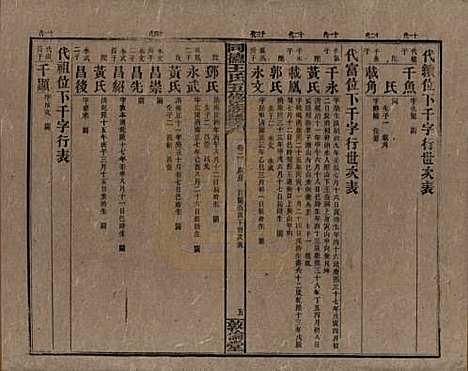 湖南[王姓] 同德王氏五修族谱 — 民国18年（1929）_二.pdf