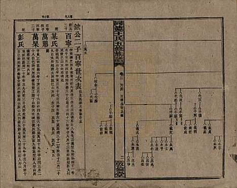 湖南[王姓] 同德王氏五修族谱 — 民国18年（1929）_三.pdf