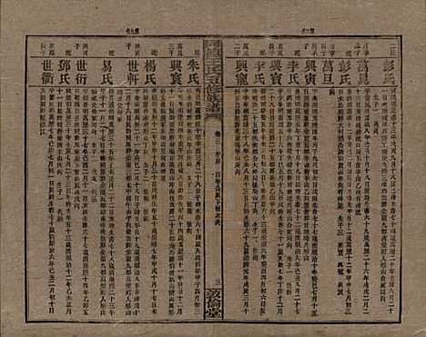 湖南[王姓] 同德王氏五修族谱 — 民国18年（1929）_三.pdf