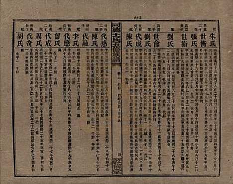 湖南[王姓] 同德王氏五修族谱 — 民国18年（1929）_三.pdf