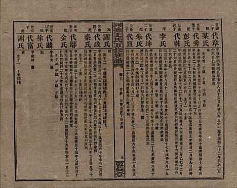 湖南[王姓] 同德王氏五修族谱 — 民国18年（1929）_三.pdf