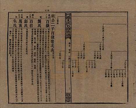 湖南[王姓] 同德王氏五修族谱 — 民国18年（1929）_五.pdf