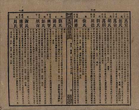 湖南[王姓] 同德王氏五修族谱 — 民国18年（1929）_五.pdf