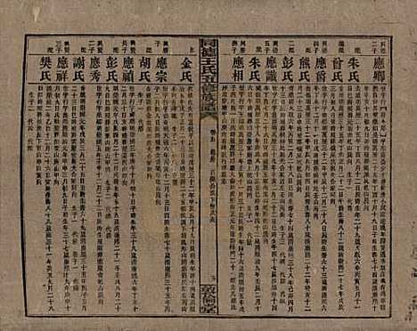 湖南[王姓] 同德王氏五修族谱 — 民国18年（1929）_五.pdf