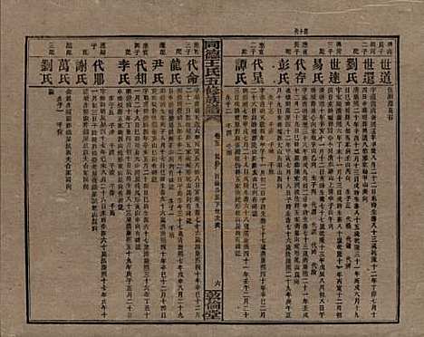 湖南[王姓] 同德王氏五修族谱 — 民国18年（1929）_五.pdf