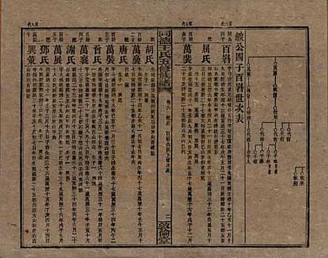 湖南[王姓] 同德王氏五修族谱 — 民国18年（1929）_六.pdf