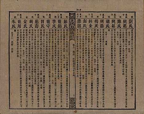 湖南[王姓] 同德王氏五修族谱 — 民国18年（1929）_六.pdf