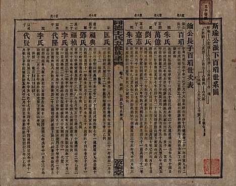 湖南[王姓] 同德王氏五修族谱 — 民国18年（1929）_七.pdf