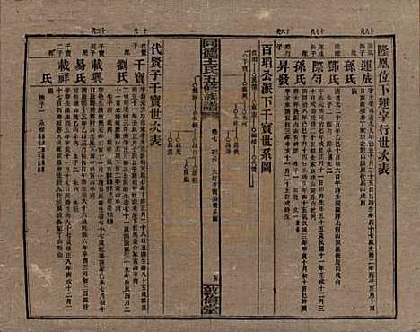 湖南[王姓] 同德王氏五修族谱 — 民国18年（1929）_七.pdf