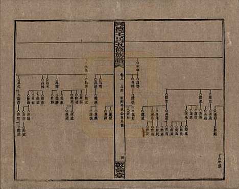 湖南[王姓] 同德王氏五修族谱 — 民国18年（1929）_八.pdf