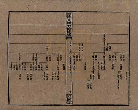 湖南[王姓] 同德王氏五修族谱 — 民国18年（1929）_八.pdf