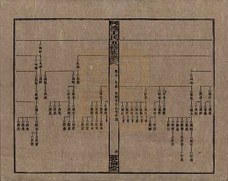 湖南[王姓] 同德王氏五修族谱 — 民国18年（1929）_八.pdf