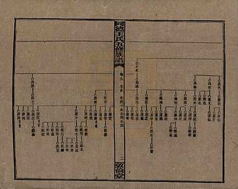 湖南[王姓] 同德王氏五修族谱 — 民国18年（1929）_九.pdf