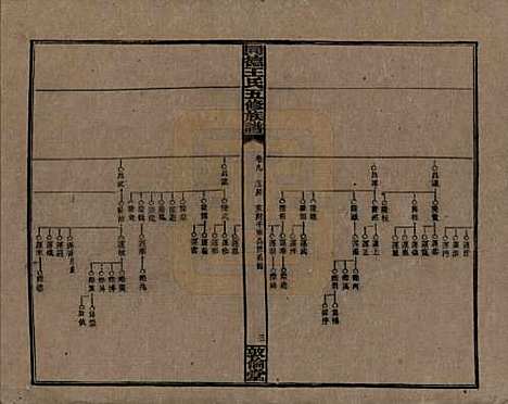 湖南[王姓] 同德王氏五修族谱 — 民国18年（1929）_九.pdf