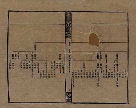 湖南[王姓] 同德王氏五修族谱 — 民国18年（1929）_九.pdf