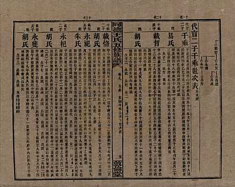 湖南[王姓] 同德王氏五修族谱 — 民国18年（1929）_九.pdf