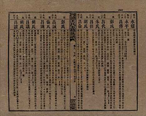 湖南[王姓] 同德王氏五修族谱 — 民国18年（1929）_九.pdf