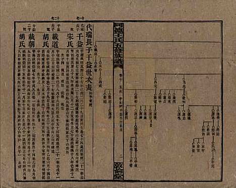 湖南[王姓] 同德王氏五修族谱 — 民国18年（1929）_十.pdf